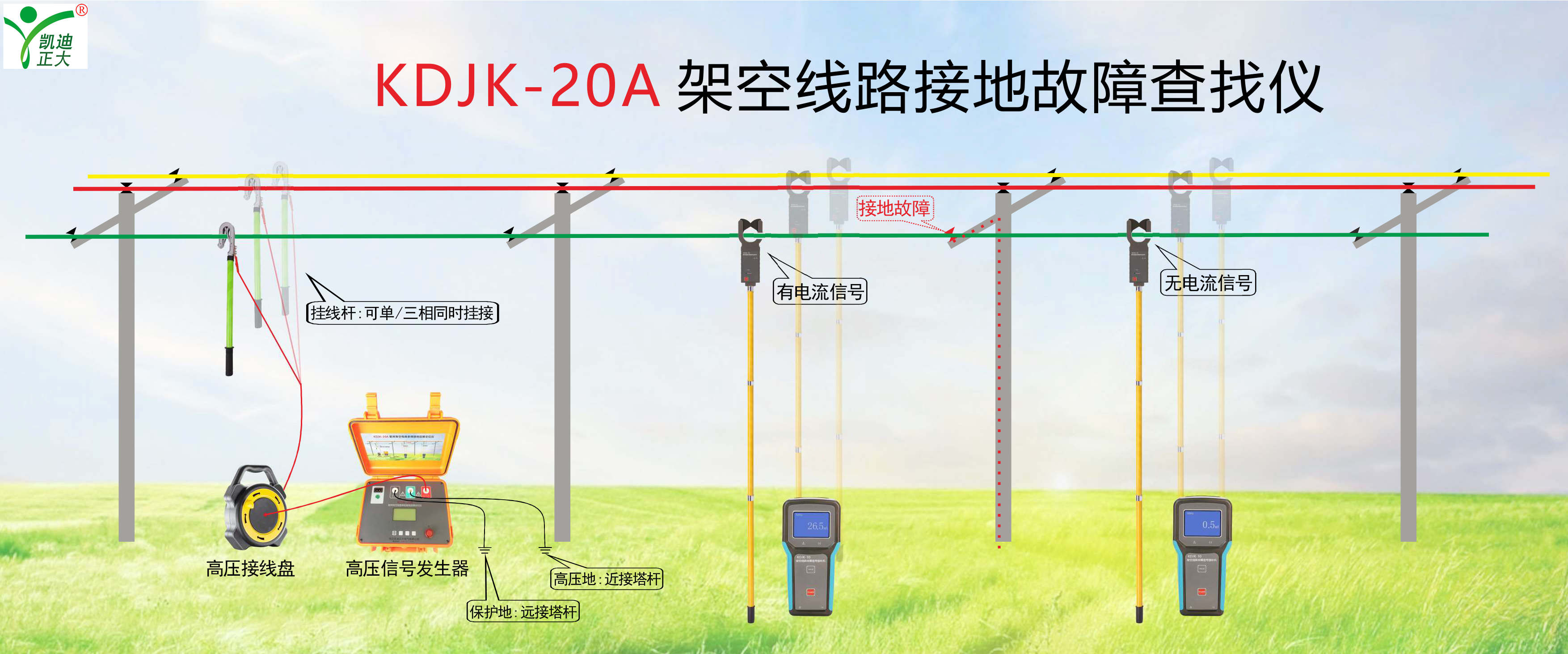 鋼！鋼！鋼！東方特鋼再次選擇我司電能質(zhì)量分析儀