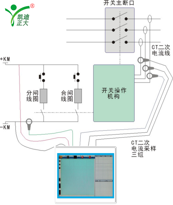 KDGK-AQ手持式斷路器動特性帶電分析儀