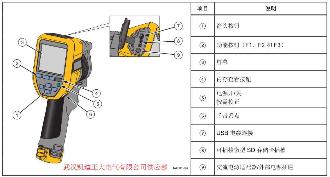 2017承裝（修、試）電力設施許可證施工機具設備標準 （承試類二級）