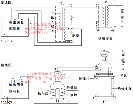 貴州電網有限責任公司都勻供電局2015年儀器儀表采購招標