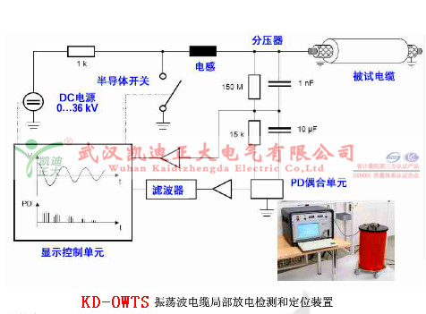 新會供電局聯合電科院對10kV水廠線進行OWTS局放試驗