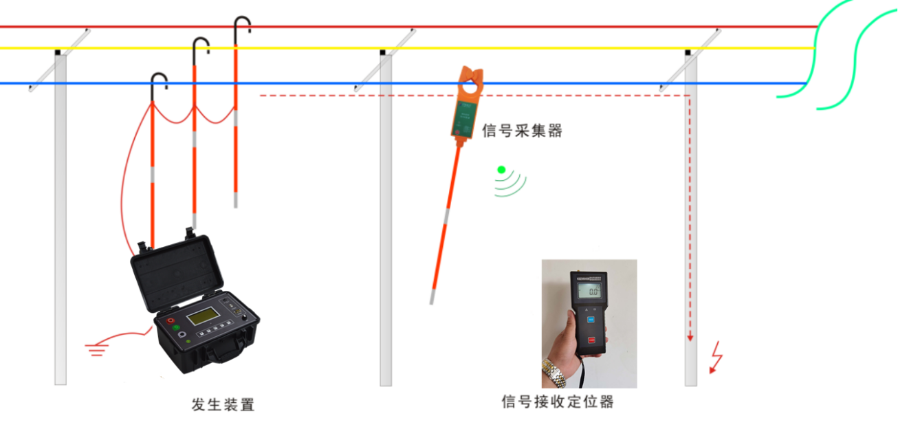 配電網故障定位監測分析  國內外研究水平的現狀和發展趨勢