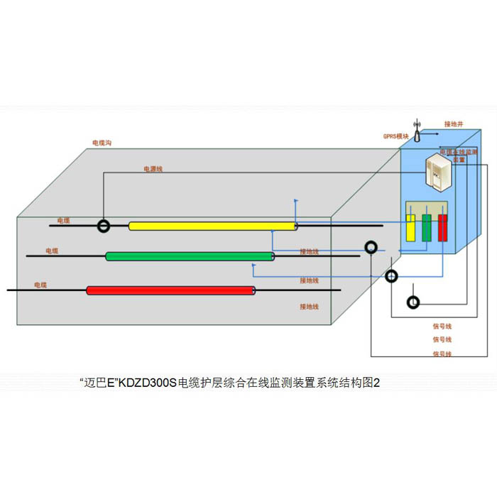 “邁巴E”KDZD300C電纜外護層接地電流帶電檢測系統