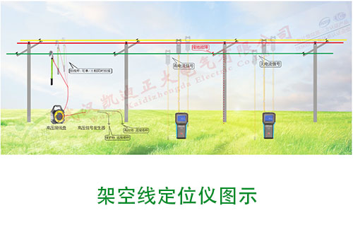 如何維護與管理電線電纜