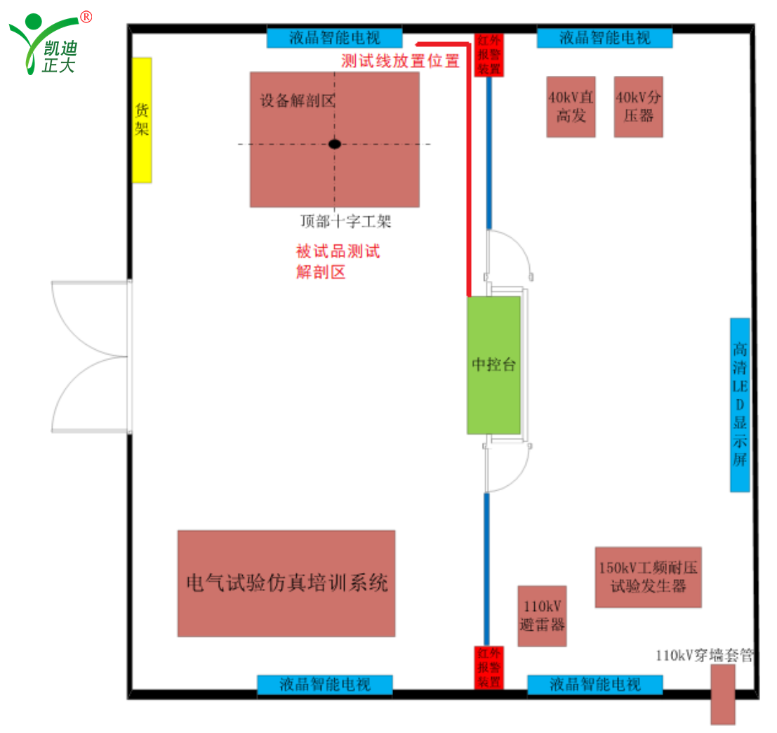 山東省申報承試五級資質所需試驗設備配置表