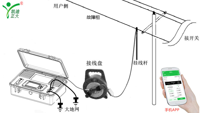 架空電力線路設計規范和故障如何定位處理？