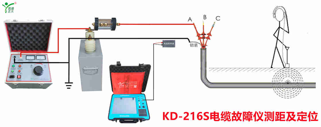 常見電纜故障的原因及電纜故障檢測方法