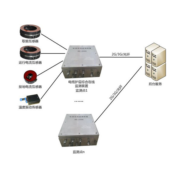 “邁巴E”KDZD300S電纜護層環流在線監測系統